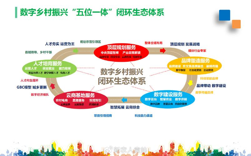 产业生态布局咨询(产业生态发展路线图)随州市