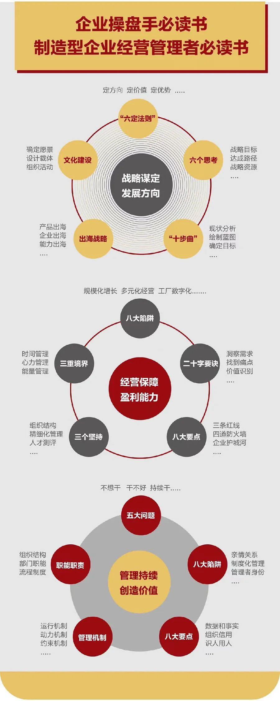 企业战略诊断(企业战略管理咨询与诊断的内容主要包括)随州市